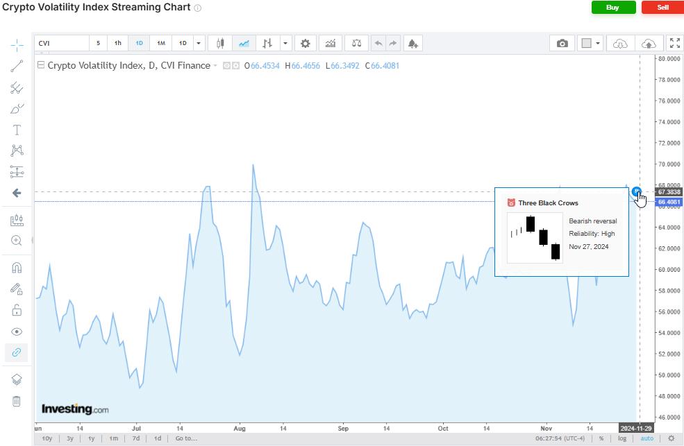Chart showing crypto market volatility