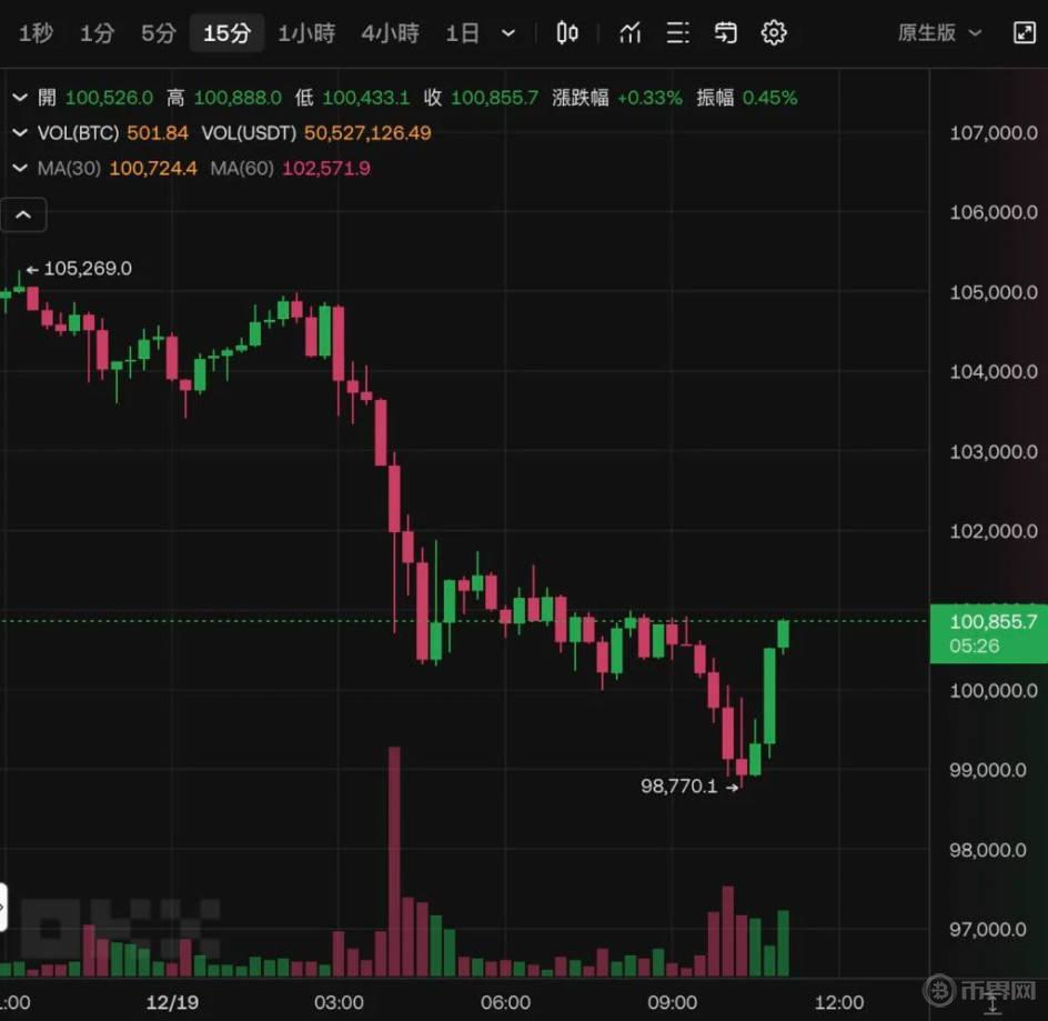 比特币牛市信号亮起！链上分析师解析BTC上涨趋势