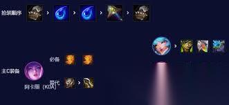 金铲铲之战S15裁决阿卡丽怎么玩