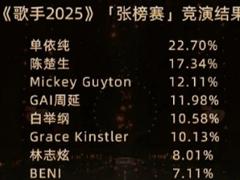 歌手2025怎么投票 歌手2025揭榜投票入口