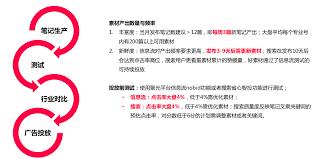 聚光投放素材如何优化