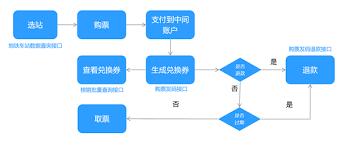 如何使用支付宝购买网上地铁票