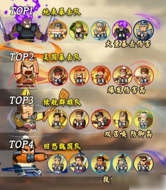 指尖无双平民攻略怎么玩 指尖无双平民阵容搭配攻略