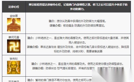 《天龙八部OL》少林多修进阶技能选择攻略 以游戏为主
