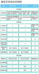 如何在爱奇艺体育购买会员