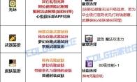 DNF2025金秋版本诱魔者时装属性选择