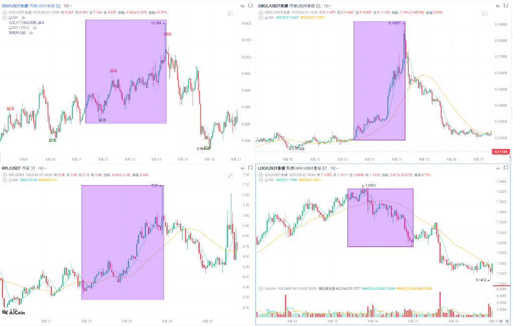 以太坊质押“去中心化”大战：V神推“彩虹质押”，Lido一家独大遭围攻