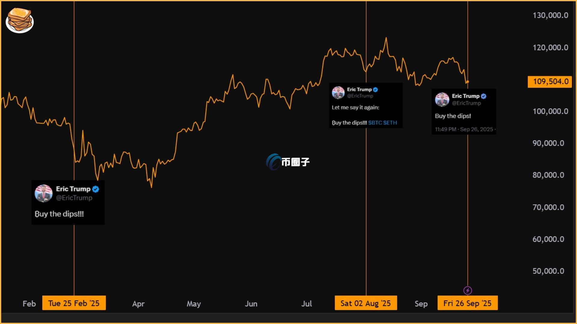 热心网友还制作了时间图