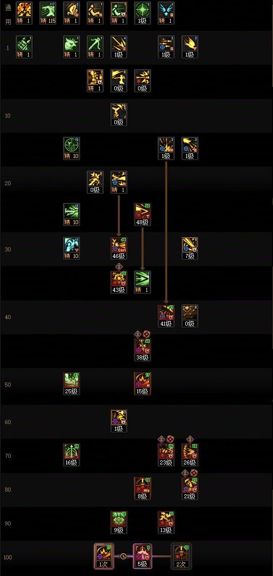 DNF2025金秋版本猎人加点攻略