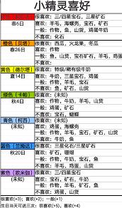 牧场气息作物周期表是什么