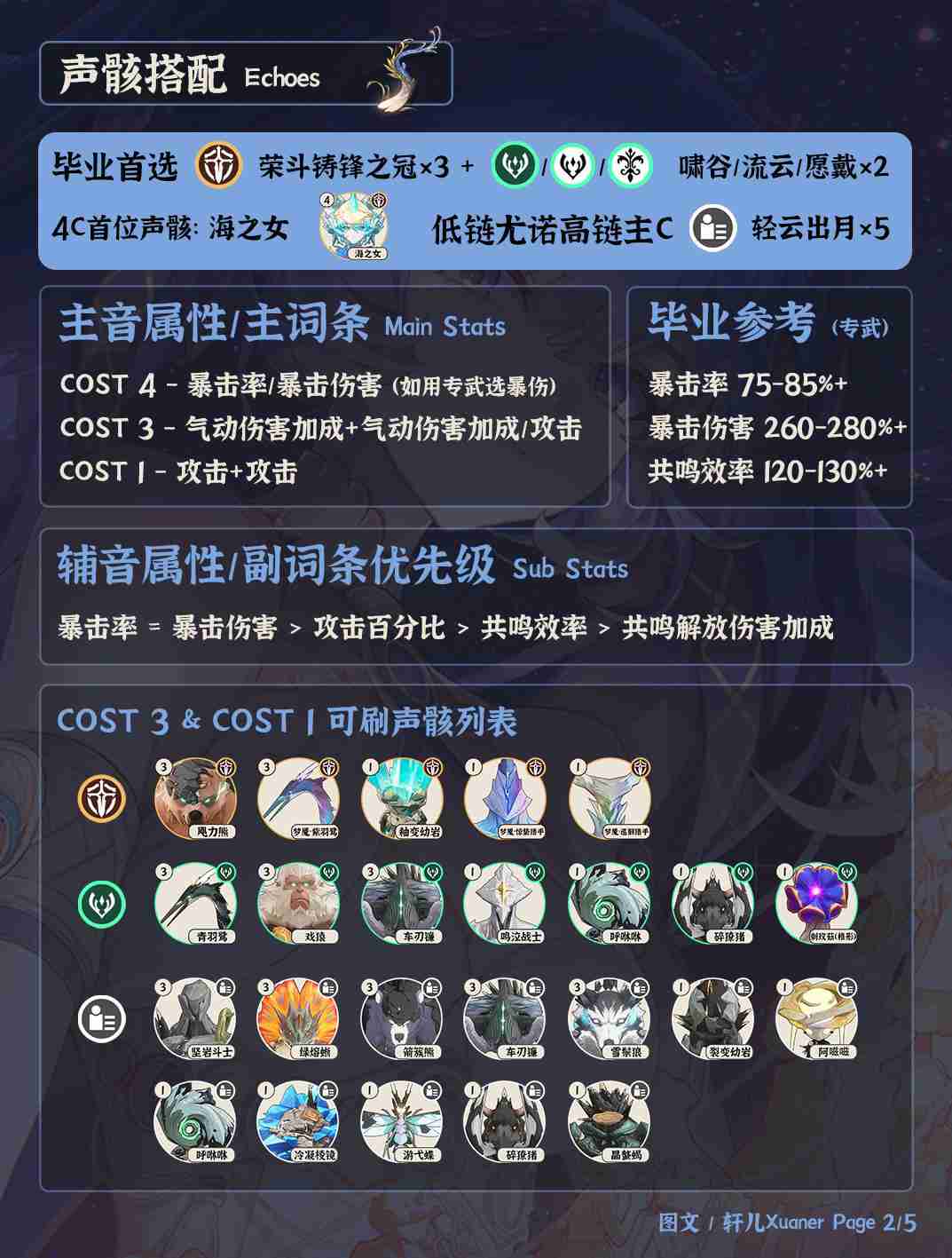 鸣潮尤诺声骸推荐