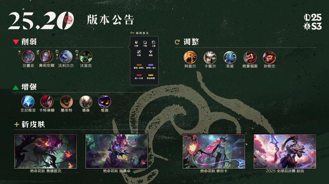 LOL25.20BUG修复一览