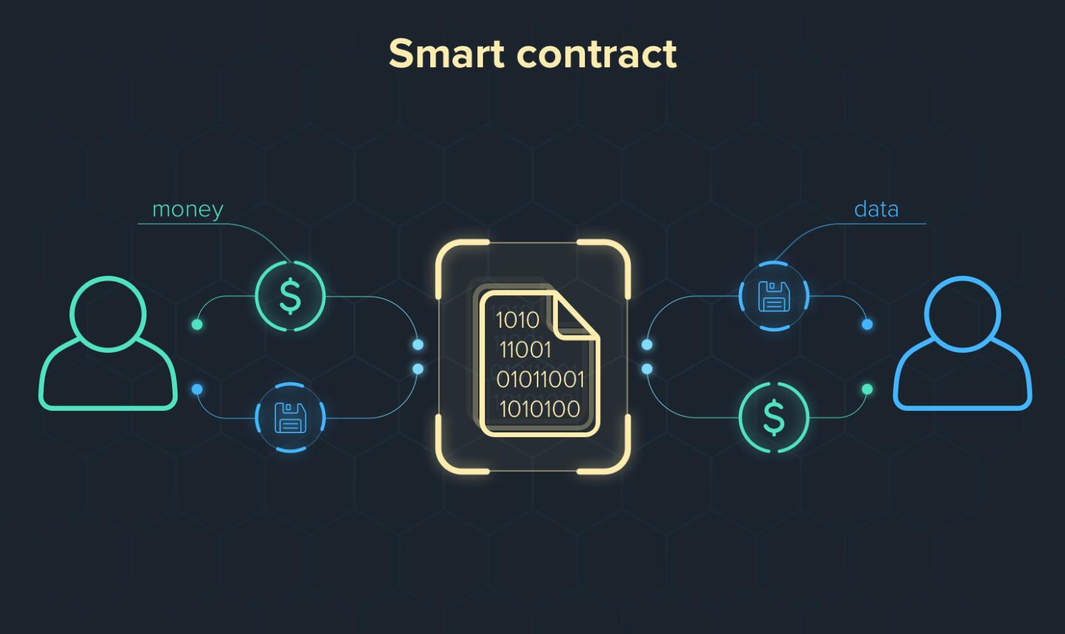 智能合约编程语言有哪些 Solidity为何流行