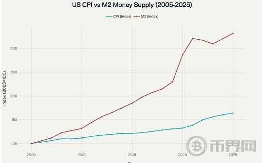 比特币四季度会有重大突破 黄金和比特币将保护购买力