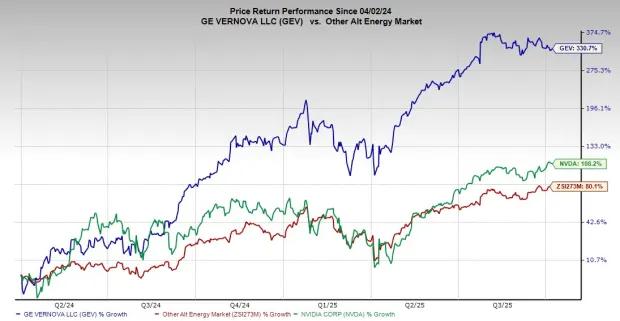Q4 最佳 AI 股票推荐：GE Vernova 与能源板块机会解析