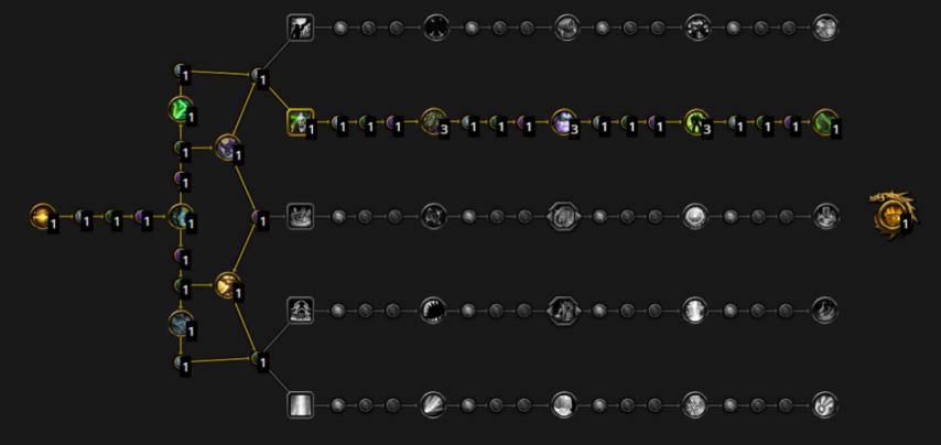 魔兽世界幻境新生奥法天赋加点推荐