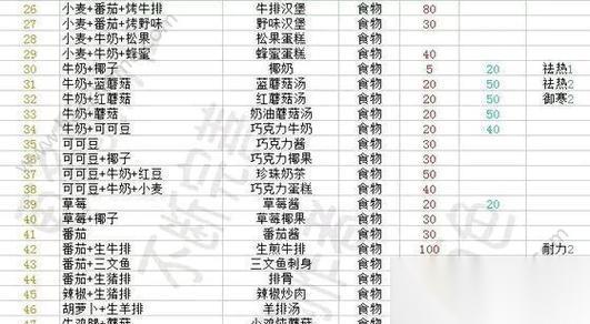 创造与魔法 一步步教你怎么获取强力坐骑