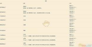 魔兽世界精致红曜石图纸掉落地点