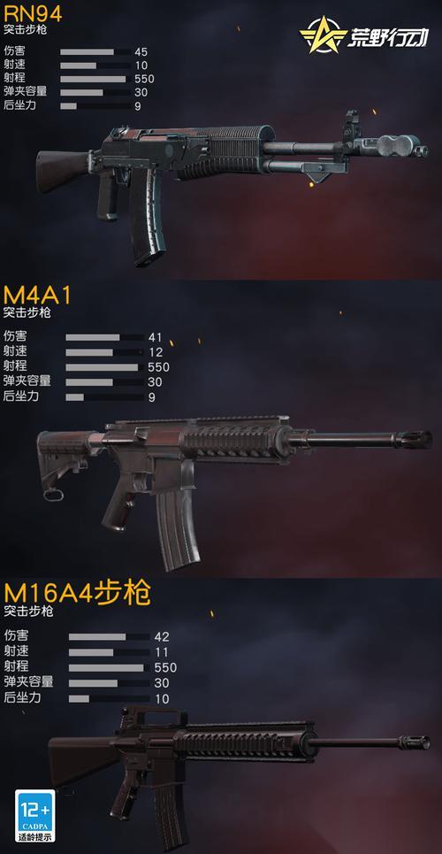 荒野行动的枪支配件该怎么选择