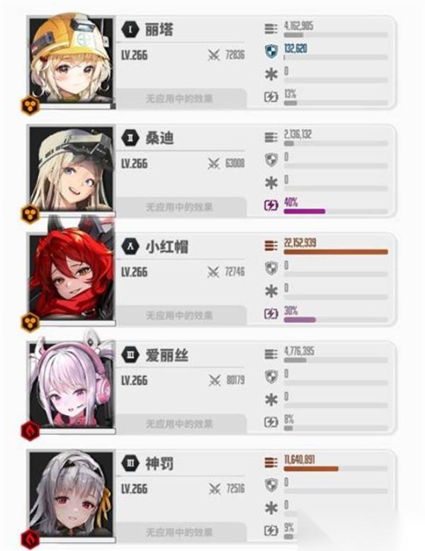 胜利女神新的希望小红帽怎么样 胜利女神新的希望小红帽抽取建议