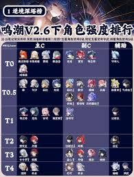 鸣潮2.6版本有哪些角色