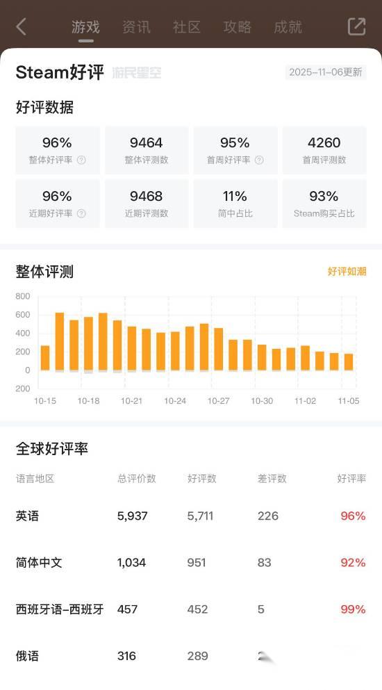 “打砖块”独立游戏 球比伦战记 9分 策略深度出乎意料地高