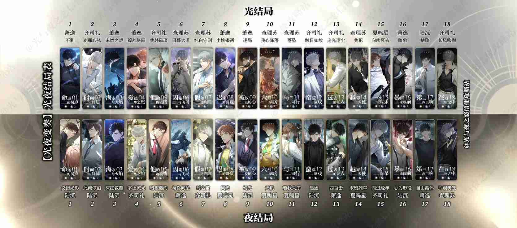 光与夜之恋中光结局和夜结局差异在哪 对应男主大盘点