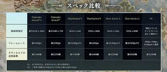 歧路旅人0游戏配置要求是什么