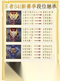 王者荣耀王者星路怎么选星座