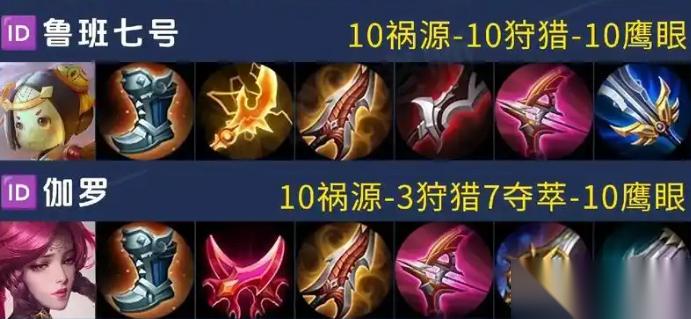 王者荣耀射手带小明出装怎么出