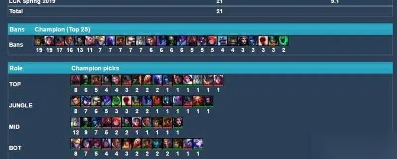 英雄联盟BP是什么 一文读懂禁用选择机制与战略精髓