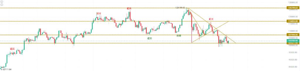 比特币的“无声IPO”：市场成熟的信号与未来启示
