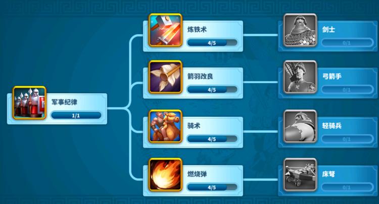 万国觉醒88关怎么打 万国觉醒88关打法技巧