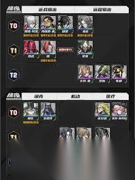 晴空之下T0角色都有谁