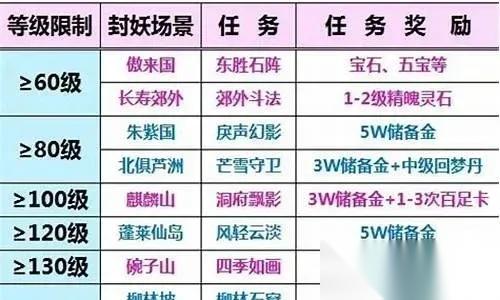 梦幻西游封妖任务怎么做 全方位攻略指南