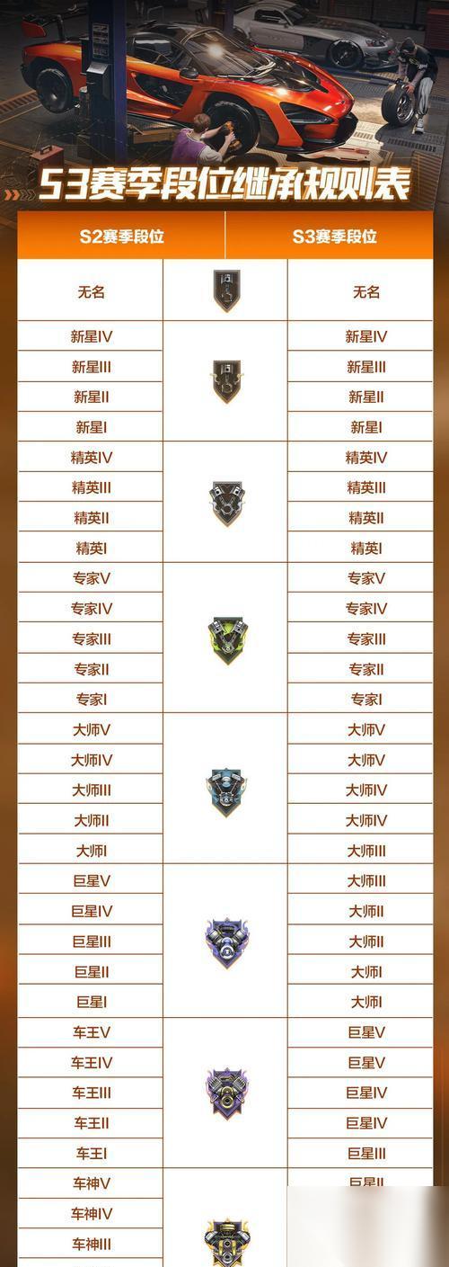 极品飞车传奇未来版本的打法有何变化