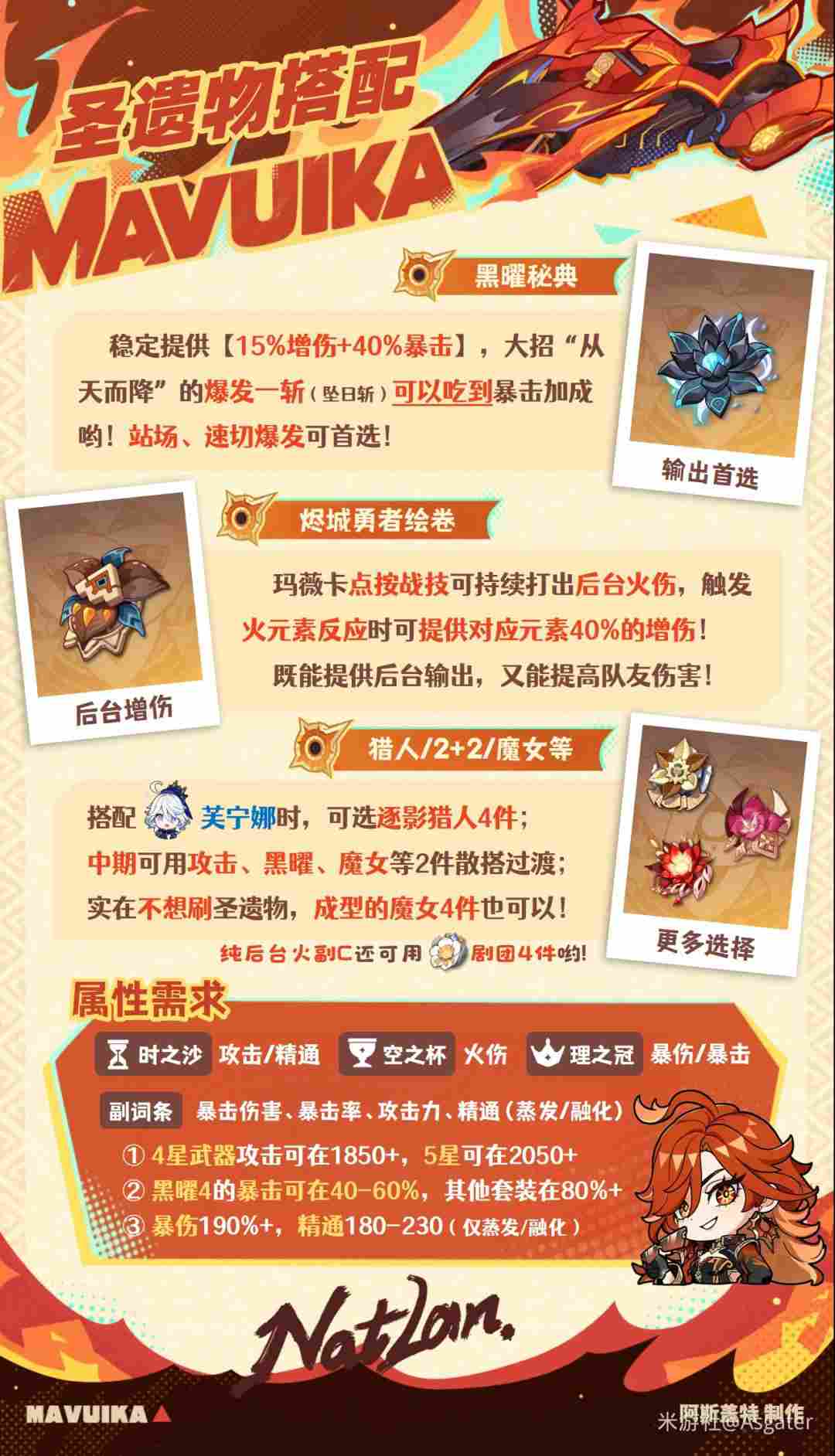 原神2026玛薇卡圣遗物选择推荐