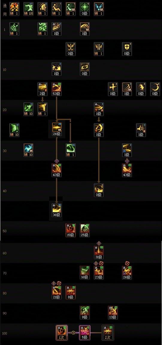 DNF2026剑影加点攻略