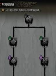 神探诡事录如何进行转职