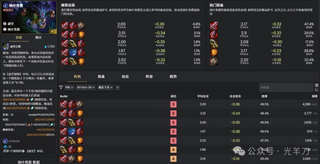 云顶之弈s16纳什男爵装备推荐