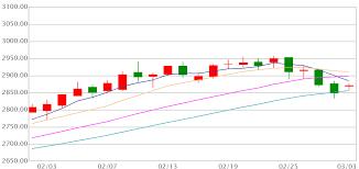 金价上涨时人民币是贬值还是升值