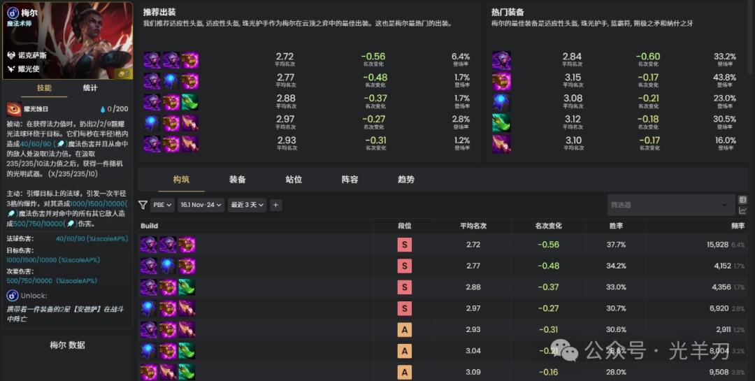 云顶之弈s16千珏装备推荐