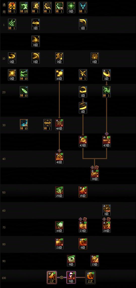 DNF2026特工加点攻略