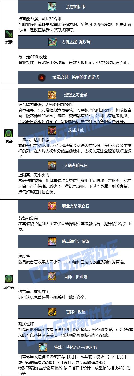 DNF2026猎人毕业装备推荐