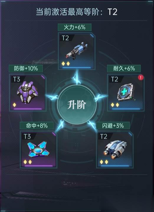 群星纪元 兵种升级玩法