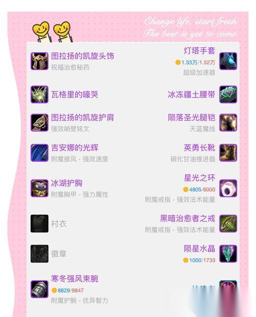 魔兽高督装备怎么获取 哪里是掉落高督装备的热门地点