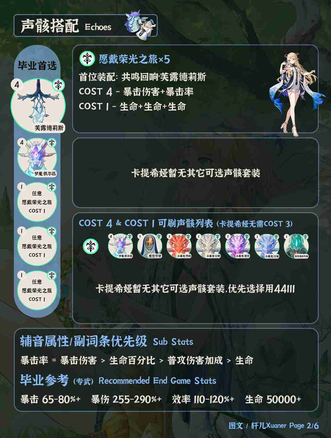 鸣潮3.0卡提希娅声骸推荐