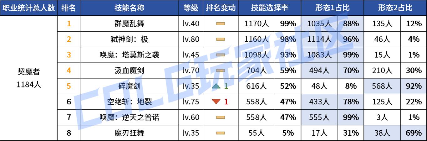 DNF2026剑魔VP技能选择
