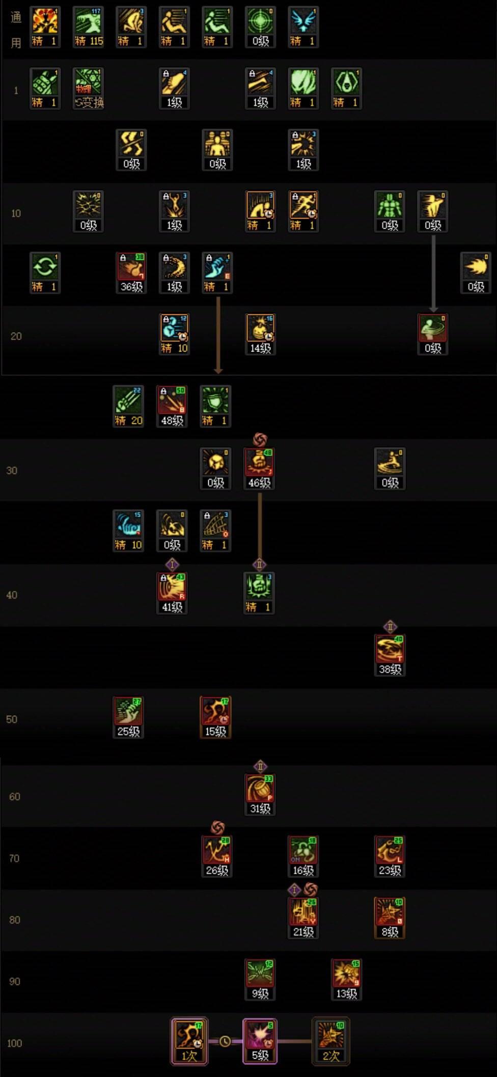 DNF狄瑞吉版本男街霸加点攻略