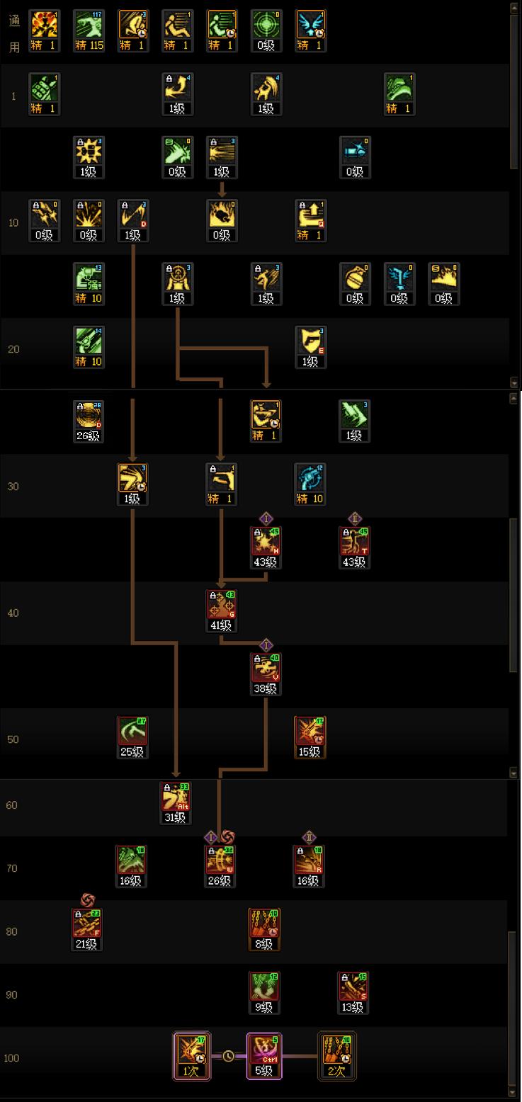 DNF狄瑞吉版本女漫游加点攻略